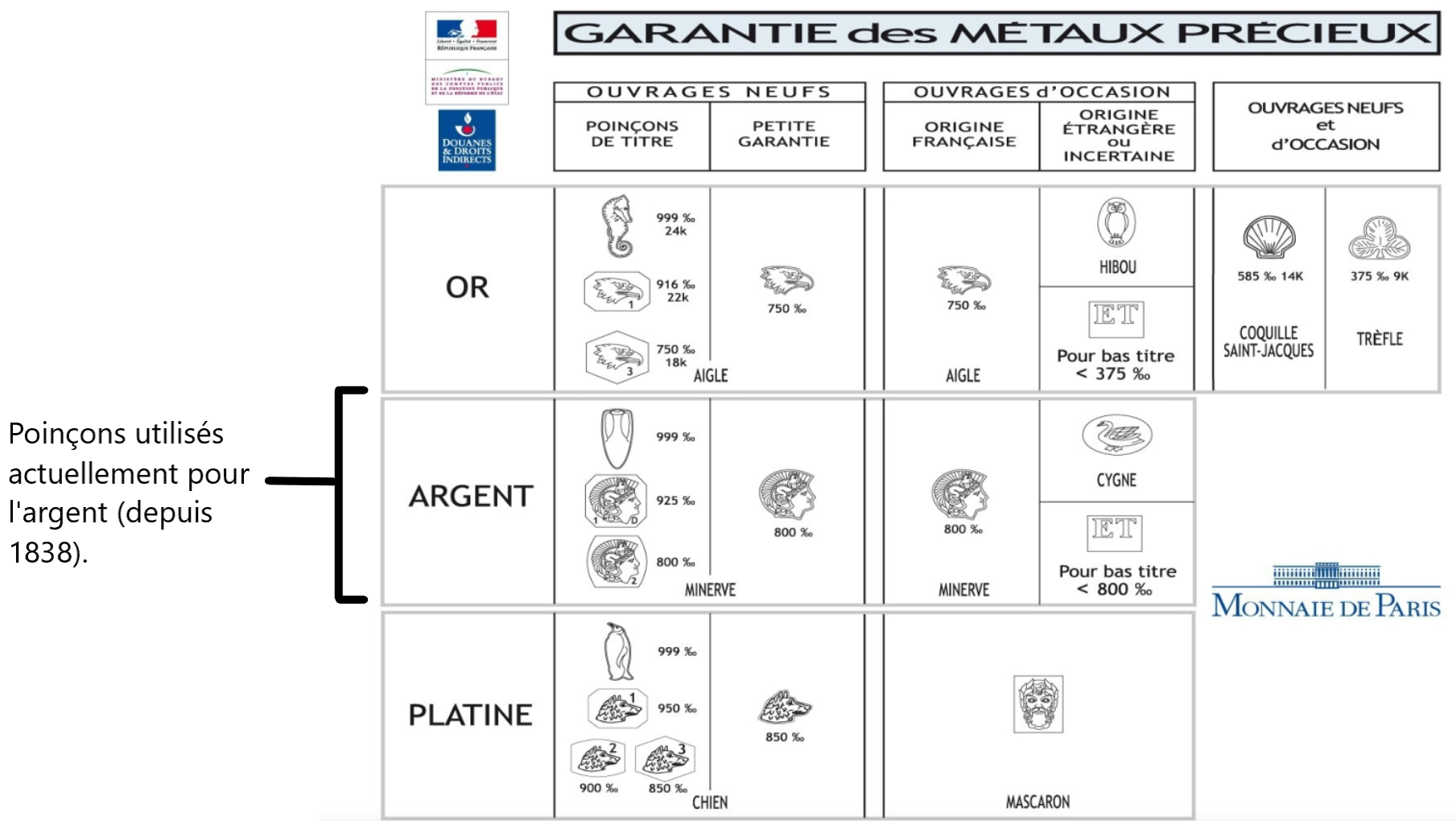 poinçons métaux précieux la garantie